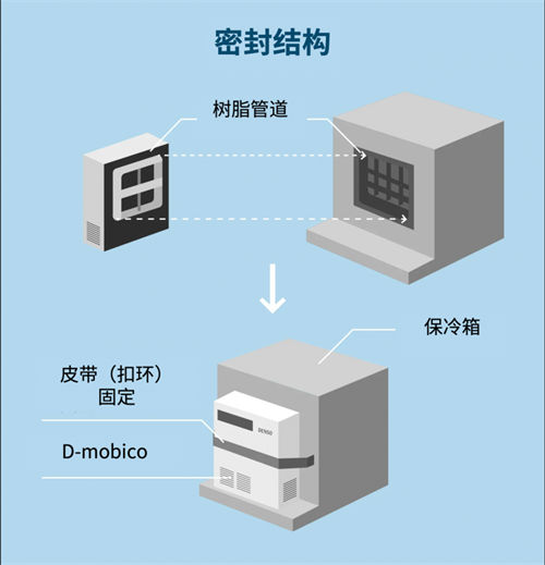 电装D-mobico®技术 实现小型化与高性能的恒温运输解决方案