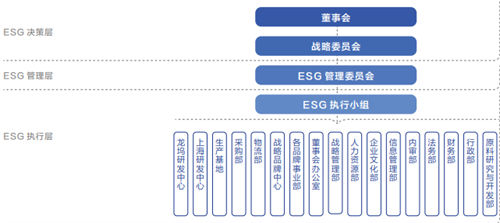 社科院蓝皮书发布，珀莱雅获评“日化行业社会责任发展指数优秀企业代表”称号