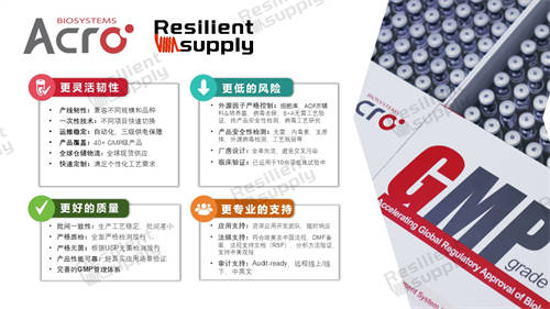 ACROBiosystems百普赛斯GMP工厂获ISO 9001和GMP认证，以严格质量管理体系，加速生物药研发上市进程
