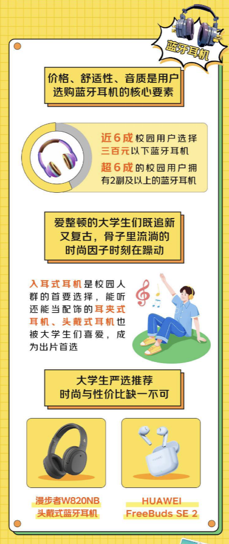《京东3C数码校园人群报告》发布 大学生主打一个该省省该花花