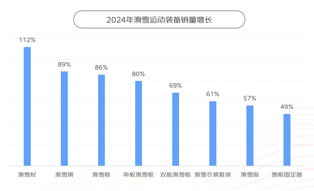京东X上体经管发布《2024年体育消费报告》：体育赛事激活网球、冲浪、攀岩运动消费热潮