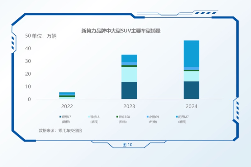 中大型SUV市场研究报告发布，深度探析问界新M7热销背后的原因