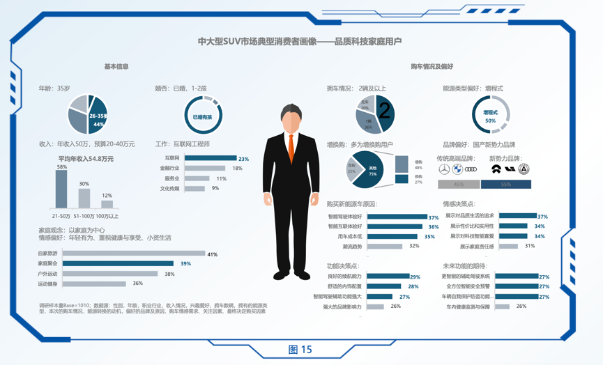 中大型SUV市场研究报告发布，深度探析问界新M7热销背后的原因