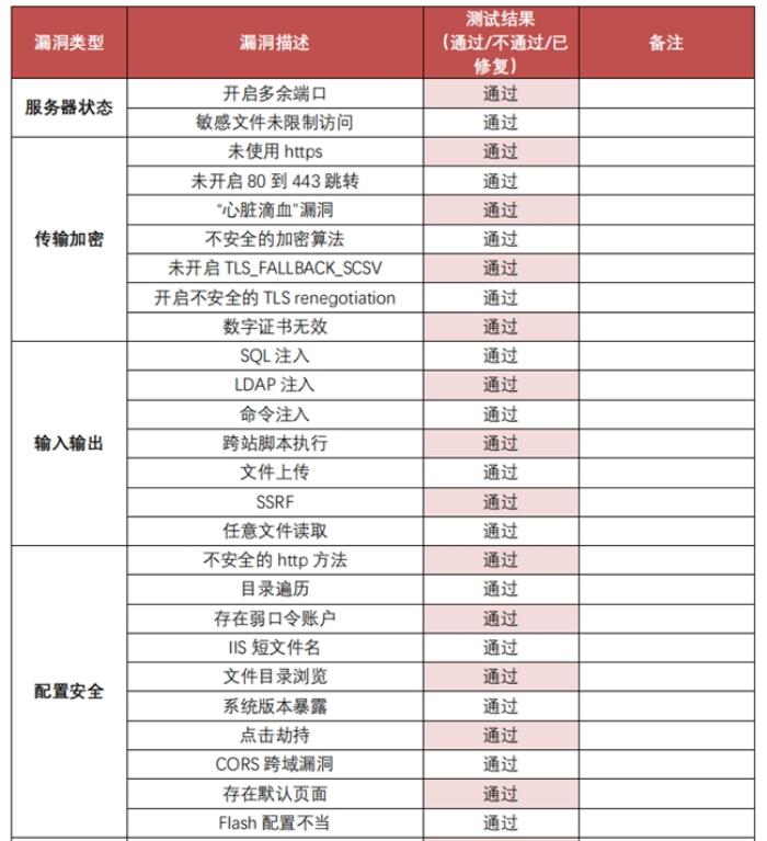 远控安全第一，贝锐向日葵通过权威安全渗透测试