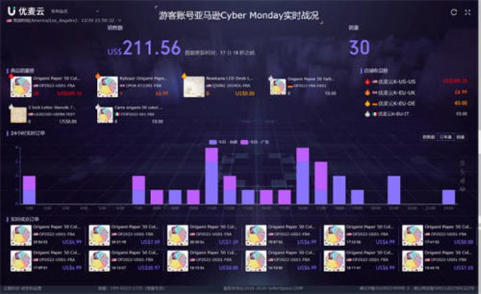 荣誉+3！出席跨境行业“春晚”，卖家精灵×优麦云双双获奖！