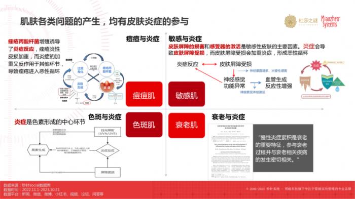 王师平博士：杜莎之谜去红瓶提升你的抗炎认知，有效改善炎性敏感肌