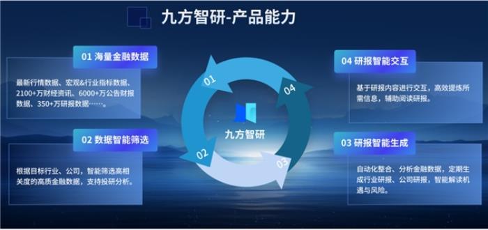 九方灵犀、九方智研问世，九方智投打造投顾、投研“新引擎”
