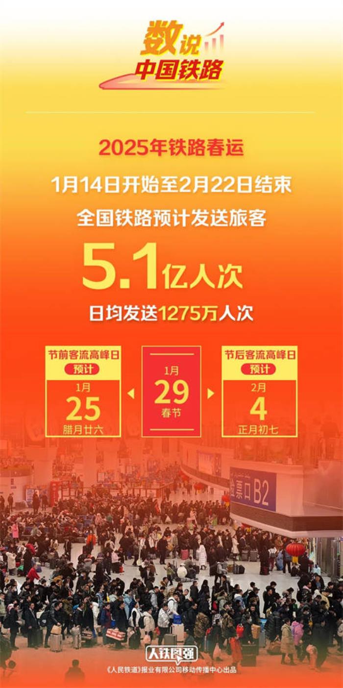 铁路春运购票迎来高峰期！鸿蒙原生版铁路12306迎来“首秀”