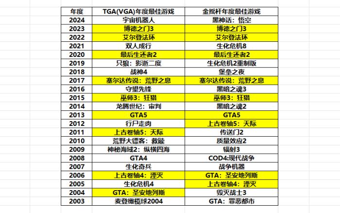 TGA年度最佳游戏盘点，无需下载占内存，ToDesk云电脑全收录！