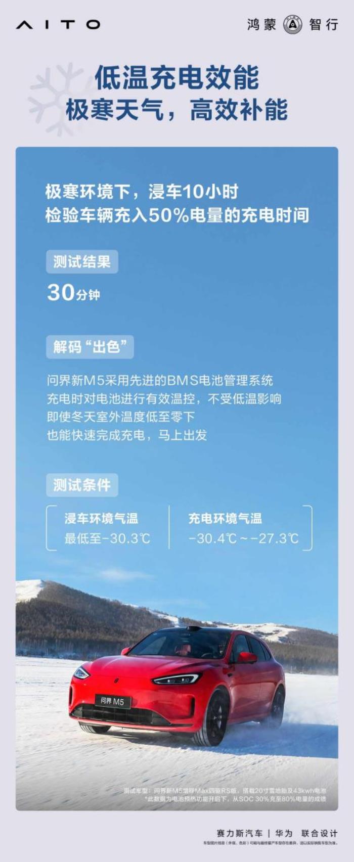 冬季出行可靠之选！问界新M5优异表现轻松通过牙克石冬测