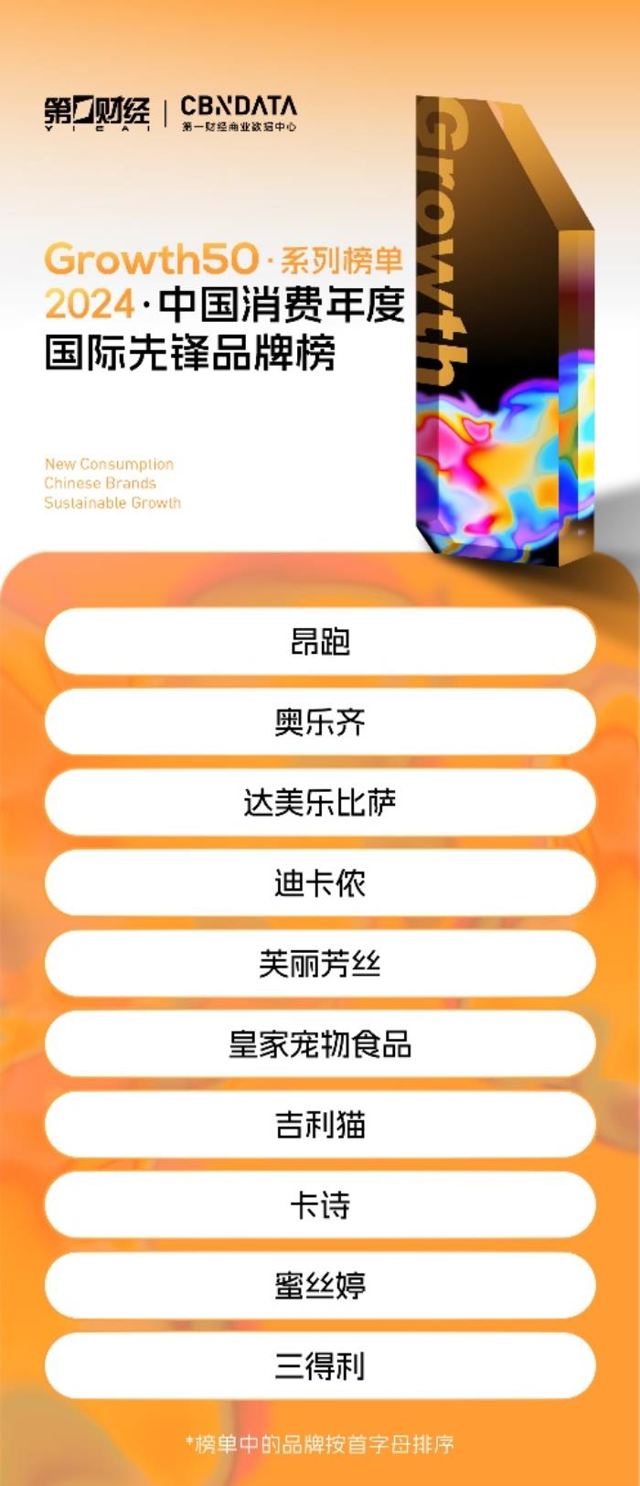 2024中国消费品牌4大榜单：谁在引领消费潮流？谁在竞争中实现飞跃？