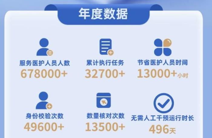 擎朗医疗年度大事记丨智行医线，朗照未来！