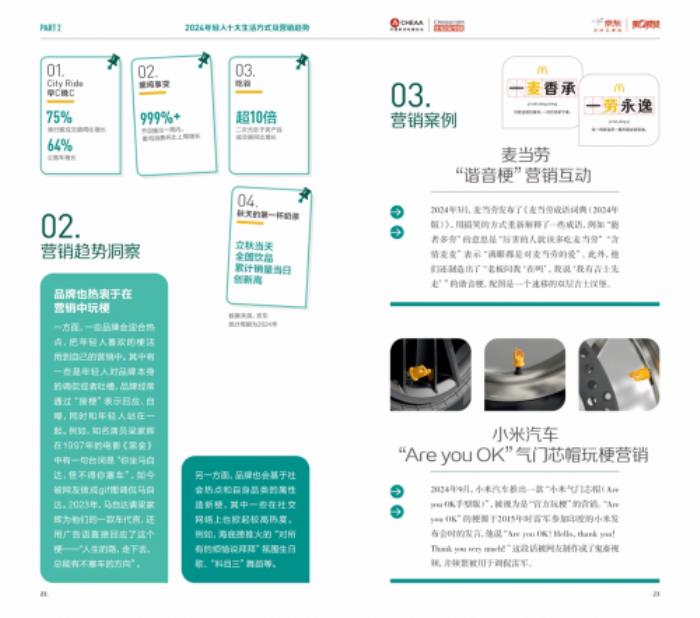 2024年轻人生活方式及营销趋势洞察报告