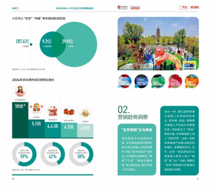 2024年轻人生活方式及营销趋势洞察报告