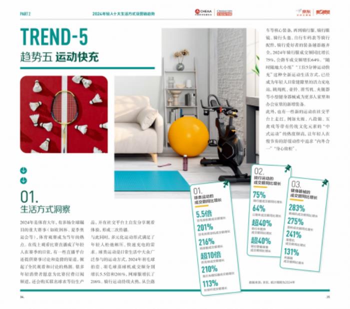2024年轻人生活方式及营销趋势洞察报告