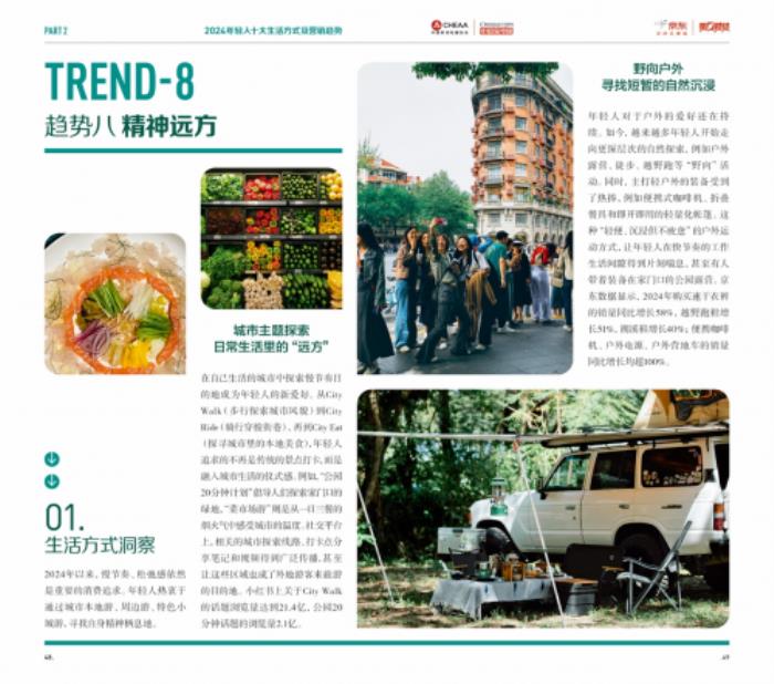 2024年轻人生活方式及营销趋势洞察报告