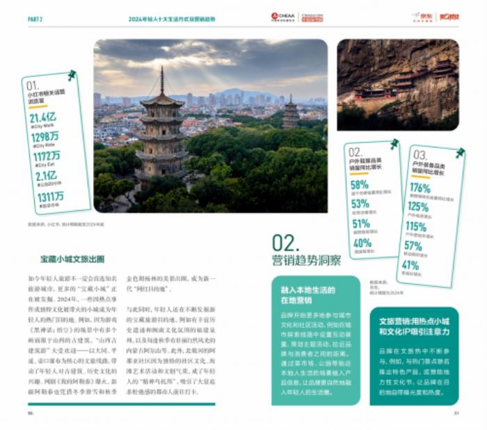 2024年轻人生活方式及营销趋势洞察报告