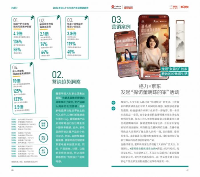 2024年轻人生活方式及营销趋势洞察报告