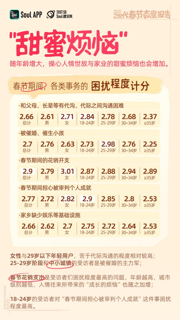年轻人不喜欢春节?错!越年轻越喜欢春节 年轻人不喜欢春节?错!越年轻越喜欢春节