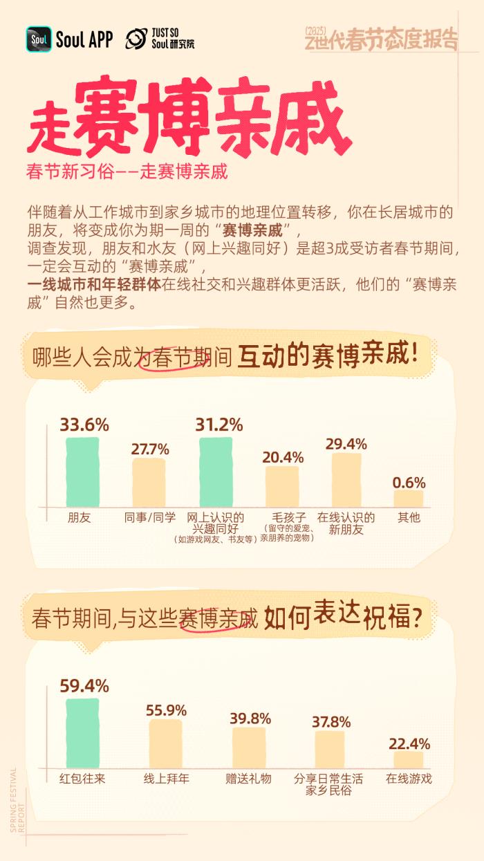 年轻人不喜欢春节?错!越年轻越喜欢春节 年轻人不喜欢春节?错!越年轻越喜欢春节