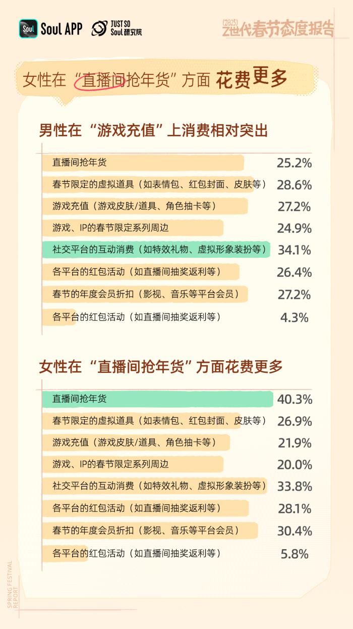 年轻人不喜欢春节?错!越年轻越喜欢春节 年轻人不喜欢春节?错!越年轻越喜欢春节