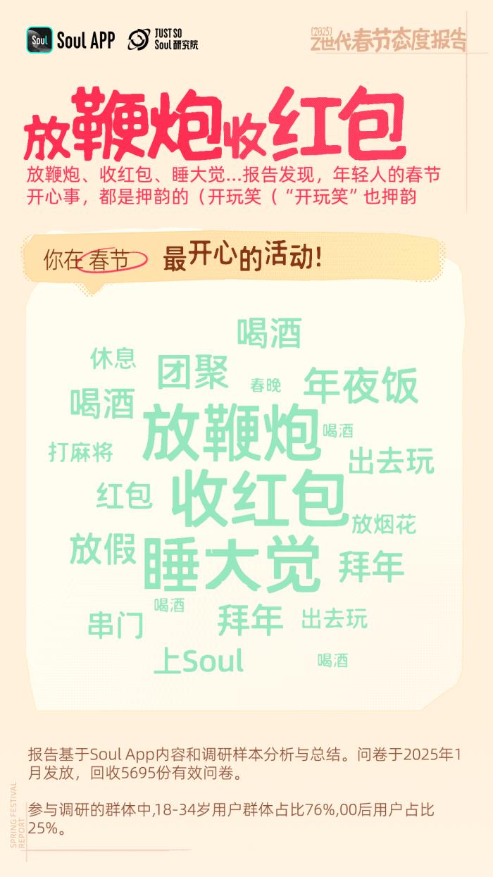 年轻人不喜欢春节?错!越年轻越喜欢春节 年轻人不喜欢春节?错!越年轻越喜欢春节