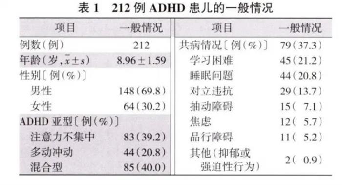 金博智慧:《儿童困难问卷(QCD)》助力 ADHD 诊断与治疗的有效工具