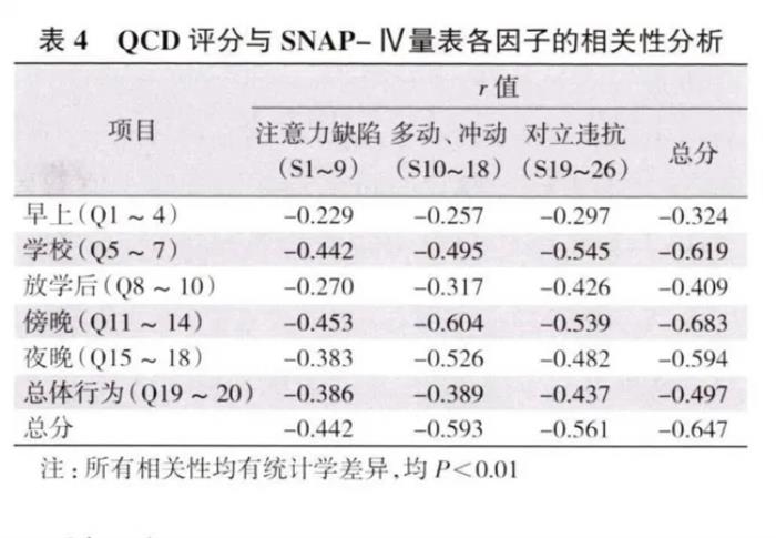 金博智慧:《儿童困难问卷(QCD)》助力 ADHD 诊断与治疗的有效工具