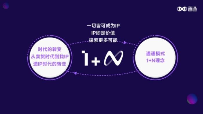 通通App：以Web3.0为基，新年擘画商业社交未来蓝图