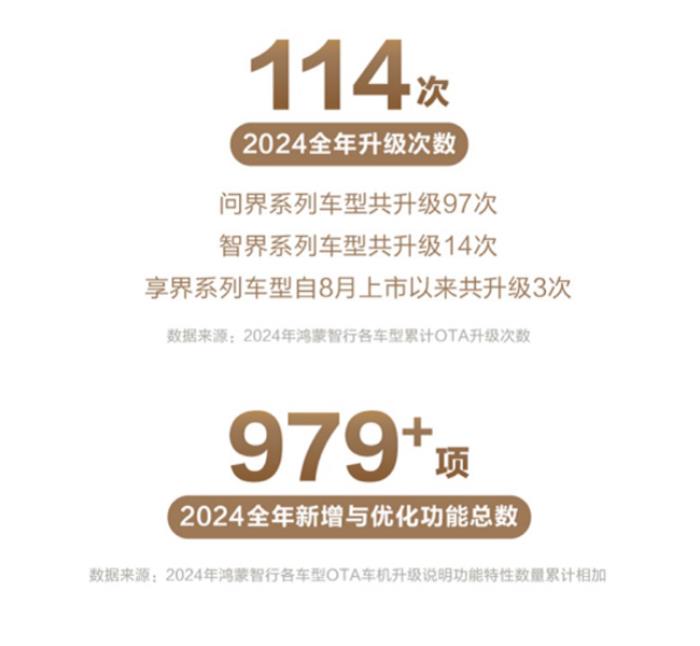 服务再升级！鸿蒙智行“春节安心行”温暖相伴出行无忧！