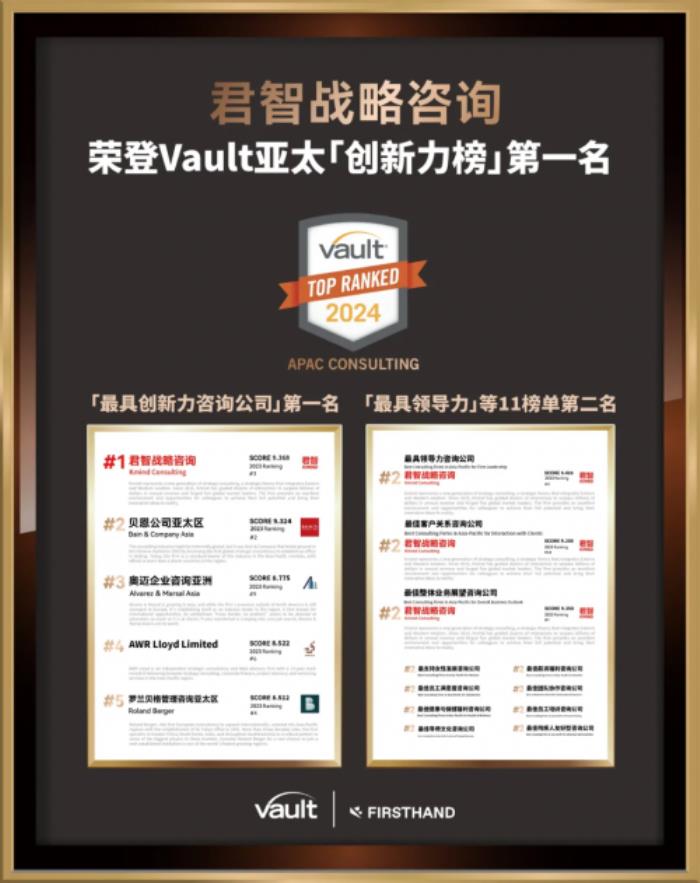 君智咨询：100%续约率背后的赶超之路