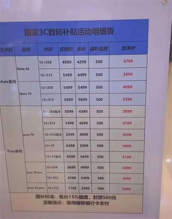 国补政策2025年官方最新信息：国补扩容，手机首次纳入，平台成交环比翻倍！电商渠道价格比线下稍低