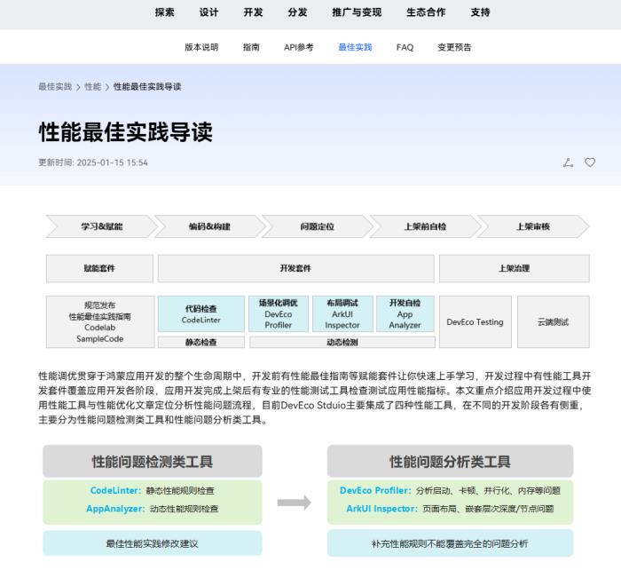 HarmonyOS 应用开发赋能套件：鸿蒙原生应用开发的 “神助攻”