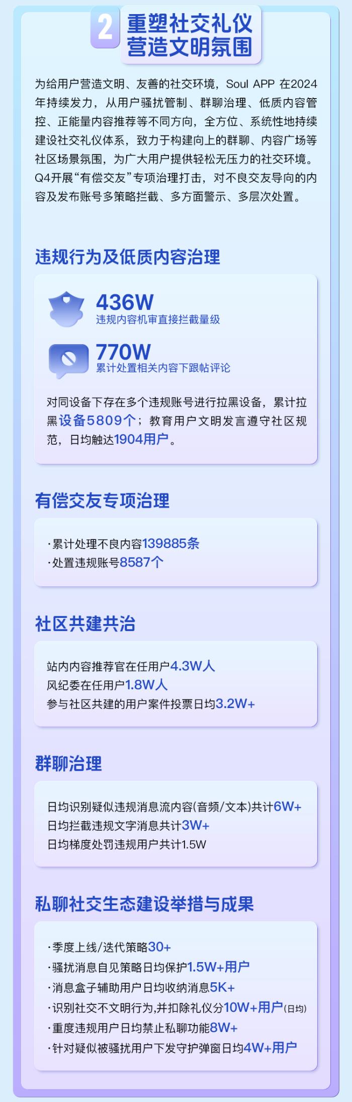 Soul App生态安全报告：多维度治理，打造友善社交空间