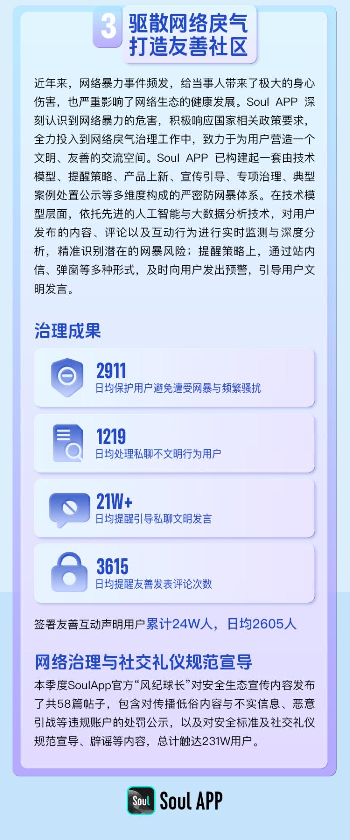 Soul App生态安全报告：多维度治理，打造友善社交空间