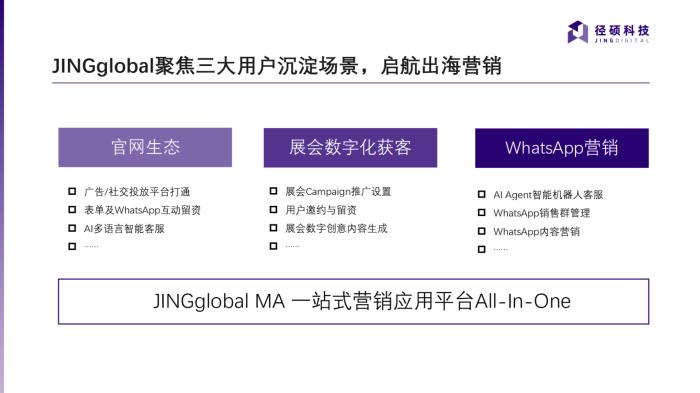 径硕科技：引领B2B数字营销新浪潮，助力新时代中国企业出海