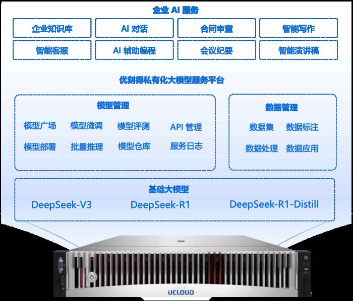 重磅上线！优刻得DeepSeek大模型一体机来了?