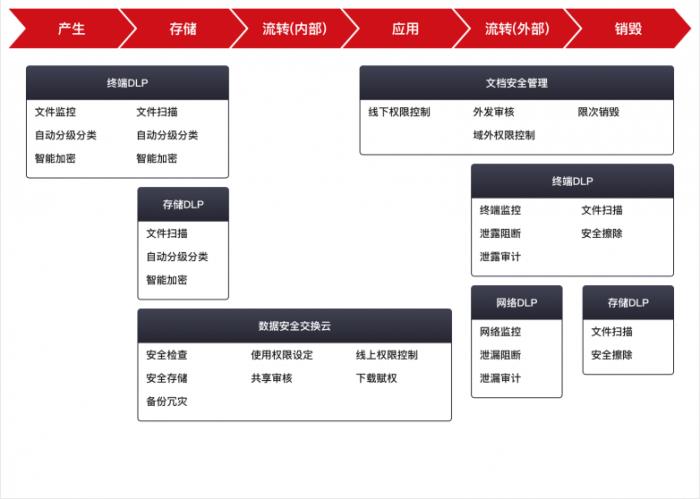 天威诚信数据安全防护，助力企业数字化转型走上“安全快车道”