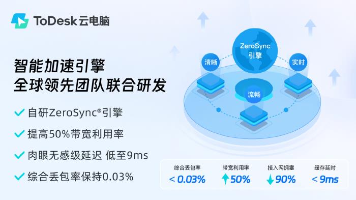 突破1亿用户选择背后：ToDesk云电脑再出发，获评“年度最佳云端生产力解决方案”