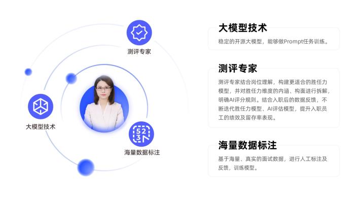 海纳AI再获5000万融资,加速领跑AI面试测评市场
