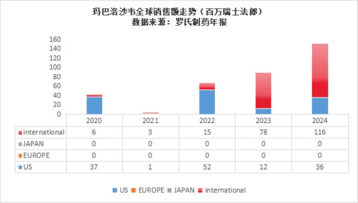 48h黄金期阻击病毒！奥司他韦凭什么成为抗流感首选用药？