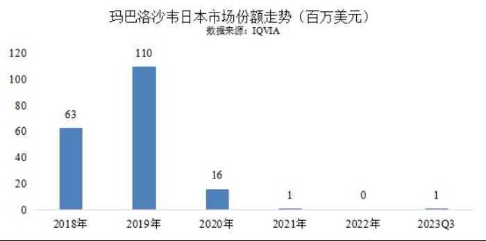 48h黄金期阻击病毒！奥司他韦凭什么成为抗流感首选用药？