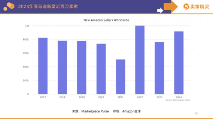 卖家精灵出品