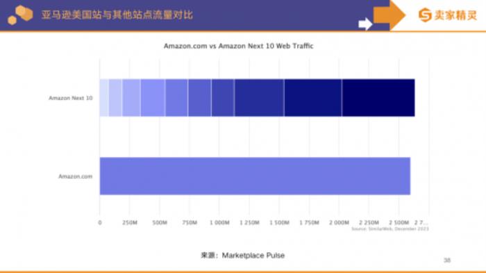 卖家精灵出品