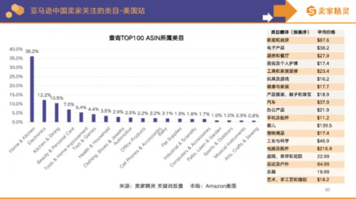 卖家精灵出品