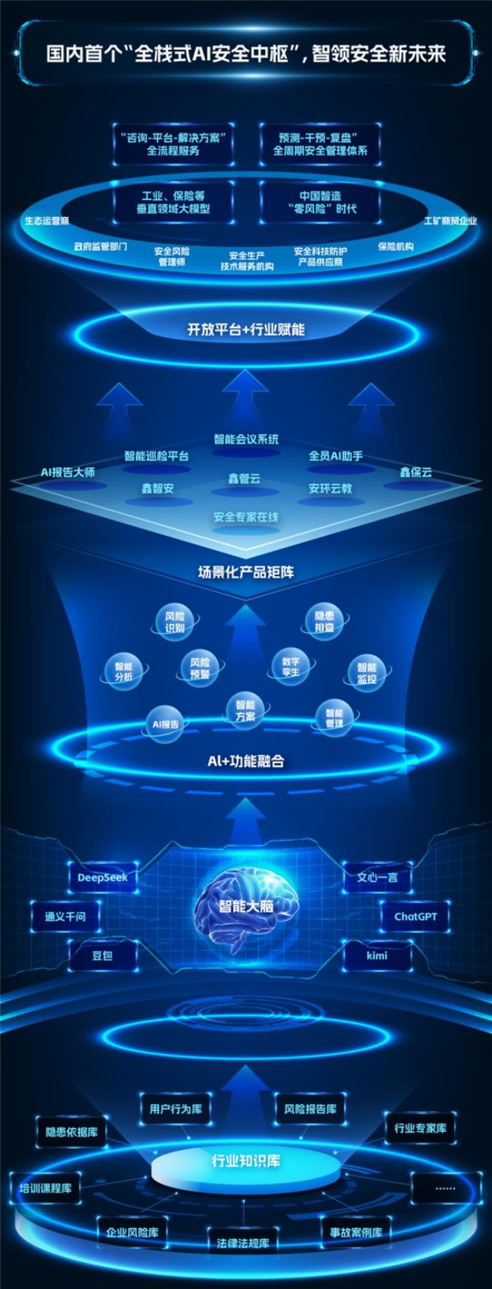 国内首个“全栈式AI安全中枢”：DeepSeek赋能安环家产品矩阵，开启安全智能化新未来