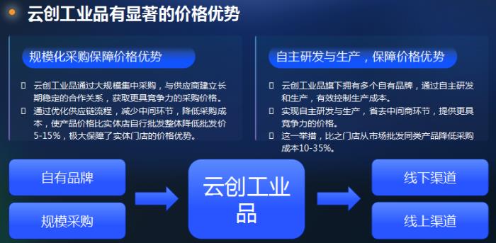 为什么云创工业品平台的工业品价格能比别的平台低10%