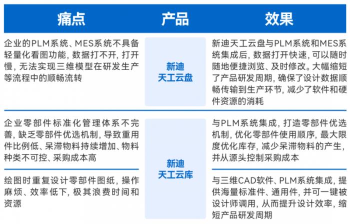 新迪数字助力振华重工织密数字化网络