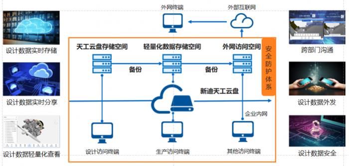 新迪数字助力振华重工织密数字化网络