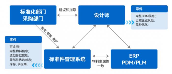新迪数字助力振华重工织密数字化网络